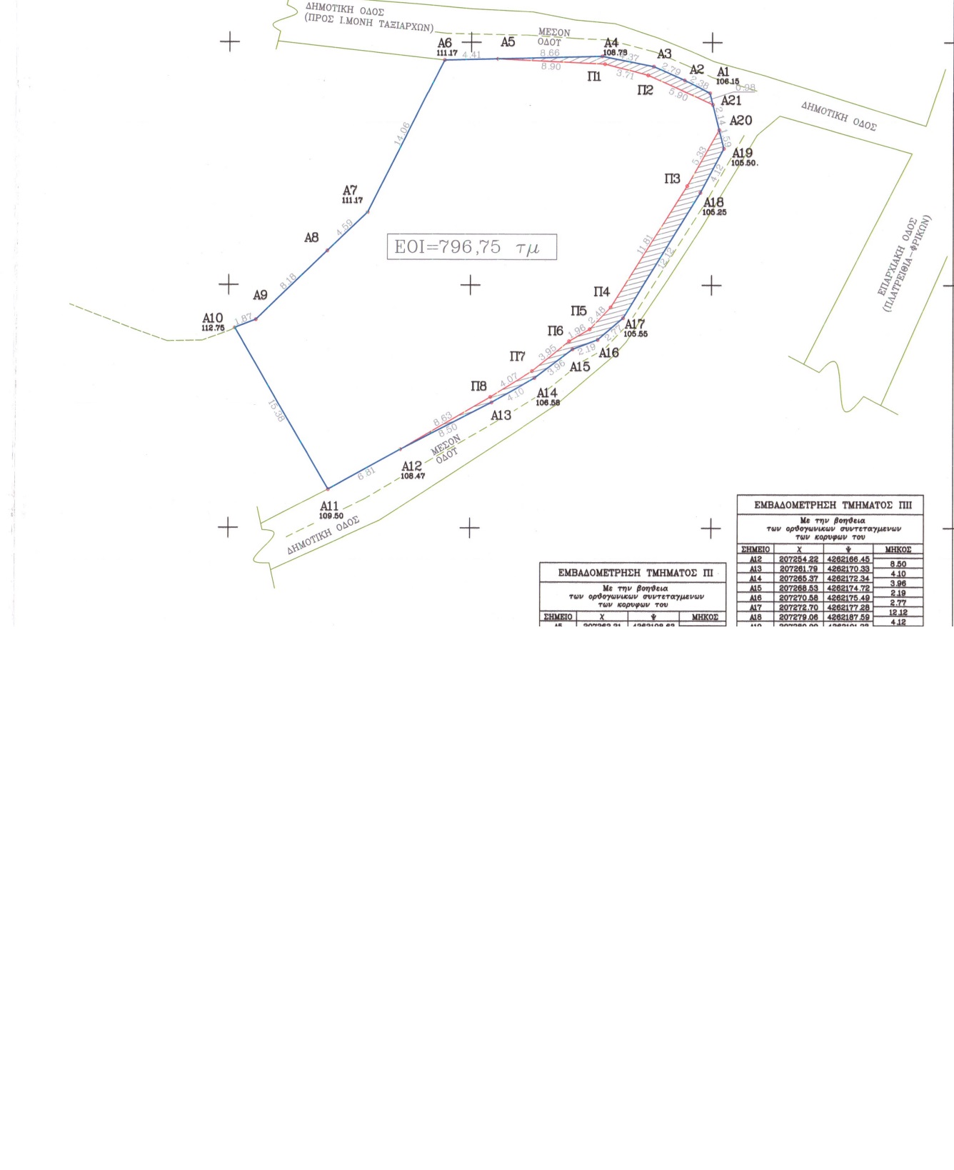 Panoramic view of land for sale in Ithaca Greece Platrithyas