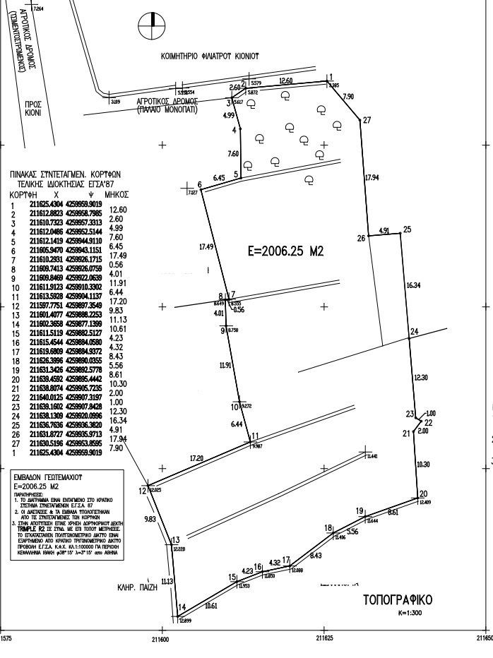 Aerial view and border of land for sale in Ithaca Greece, Kioni