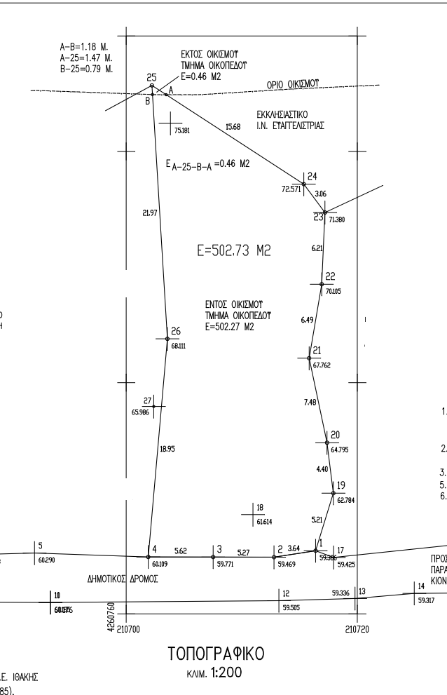 Aerial views of land for sale in Ithaca Greece, Kioni