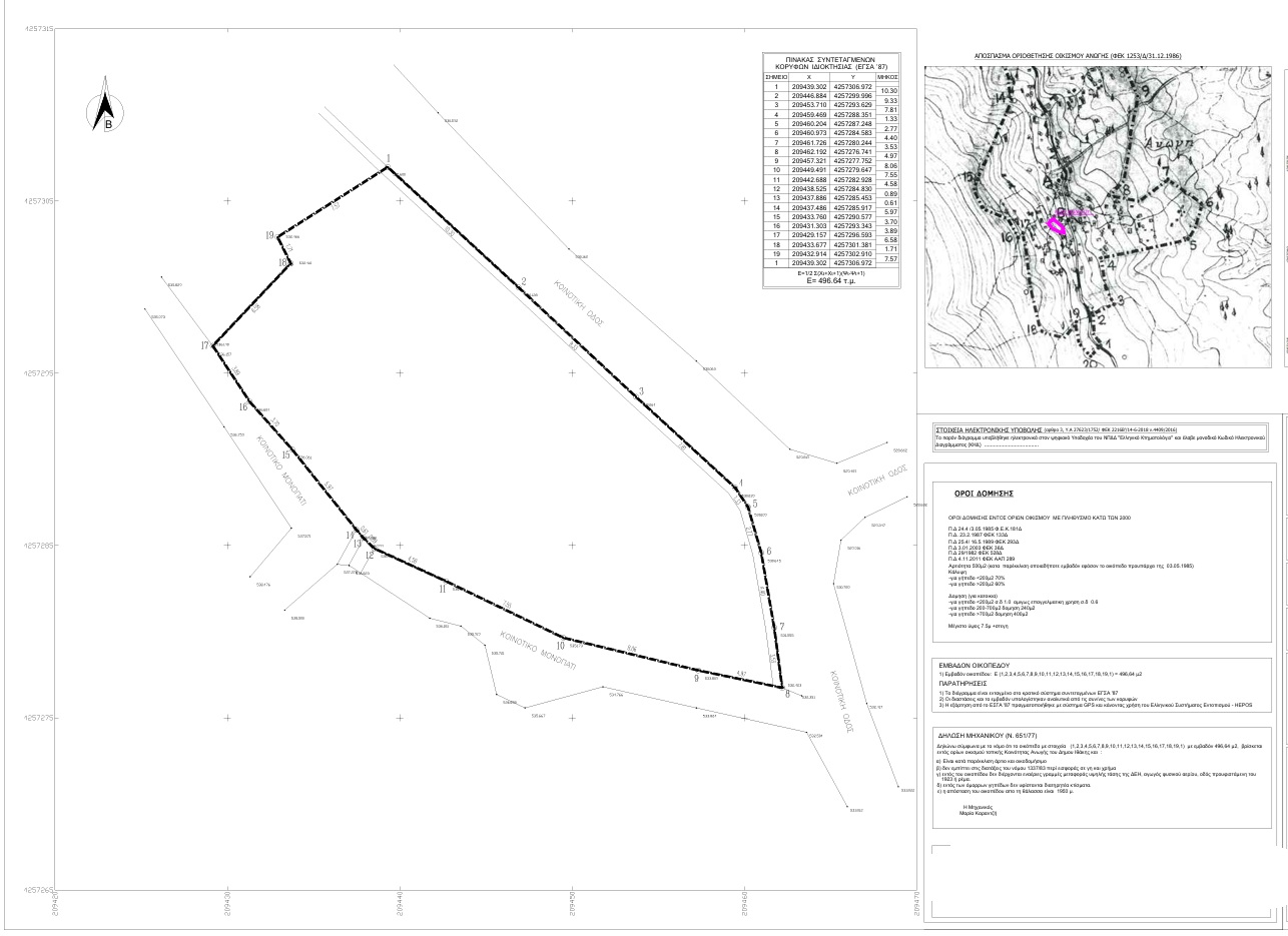 Aerial view of land for sale Ithaca Greece, Anoghi