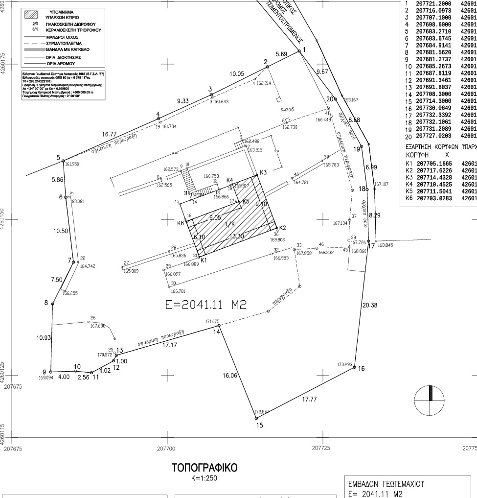 Aerial view of house for sale in Ithaca Greece, Stavros